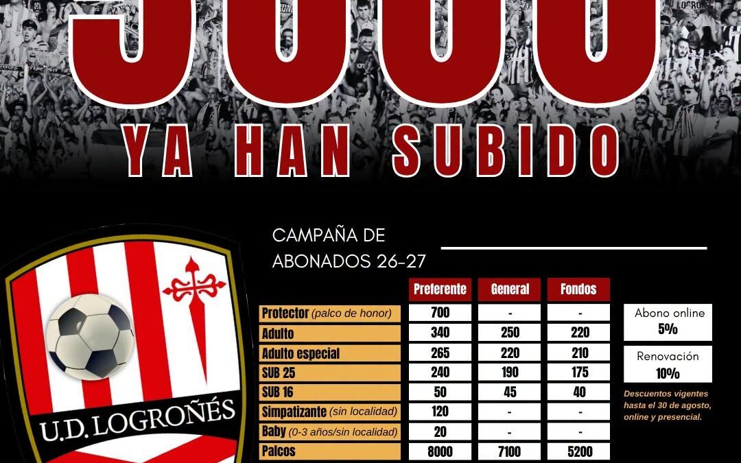 La U.d. Logroñés supera la barrera de los cinco mil socios